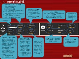 三、粉丝信息详解
可重新选择语言
回馈积分账户（M-credit）的来源：
1.售卖易物点的55%,
2动态奖金的70%
回馈积分账户的用途：
1.在平台的销售积分市场兑现，打进
银行卡，折合汇率是6.36，
2.转到粉丝注册点账户给自己或者帮
别人注册，汇率7，
3.向上转给团队，汇率是6.4，,
4.用于购买Mcoin，增值消费
粉丝注册点账户的来源：
1.由回馈积分账户转入，
2.团队的玩家转入，
3.在平台的销售积分市
场上抢购
粉丝注册点账户的用途：
用于注册
MP积分的来源：
只有易物点（GRC）可直接转成MP积分
MP的用途：
1.用10%MP代替注册点去注册，
2.MP积分购买Mcoin，增值消费
可去到查询账户
资料那里捐款，
作为善款帮助有
需要的儿童老人
等等
易物点账户（GRC）的来源：
1.售卖易物点的 30%；
2.刚注册或者升级的时候
赠送的三分之二，举例;购
买5000美金的广告点，赠送
3000美金，3000美金的三分
之二就是2000美金；
3.GRC2市值翻三倍减去
10%手续费跳过去；
4.动态奖金的30%；
5.黄金单或者白金单每个
月的固定分红和每年19次分
红奖金。
易物点账户的用途：
用于购买易物点（GRC）
易物点2账户来源：
只有刚注册好或者升
级的时候，赠送的三
分之一，举例：
购买5000美金的广告
点，赠送3000美金，
3000美金的三分之一
就是1000美金。
易物点2账户的用途：
购买GRC2，迅速翻三
倍市值减去10%手续费
后去购买GRC，帮助玩
家快速回本
玩家投入的资金
购买的广告点
（AP），如注册
资金为5000美金，
广告点（AP ）为
5000AP；玩家在
mface社交网站
上打广告，网友
每点击一次广告
扣0.05AP
来源：以下账户投资金额的
60%折算成PV，用于计算娱
乐奖金（对碰奖）
E积分（E-credit）来源：
售卖易物点的5%；
E积分的用途：购买
Mcoin
 