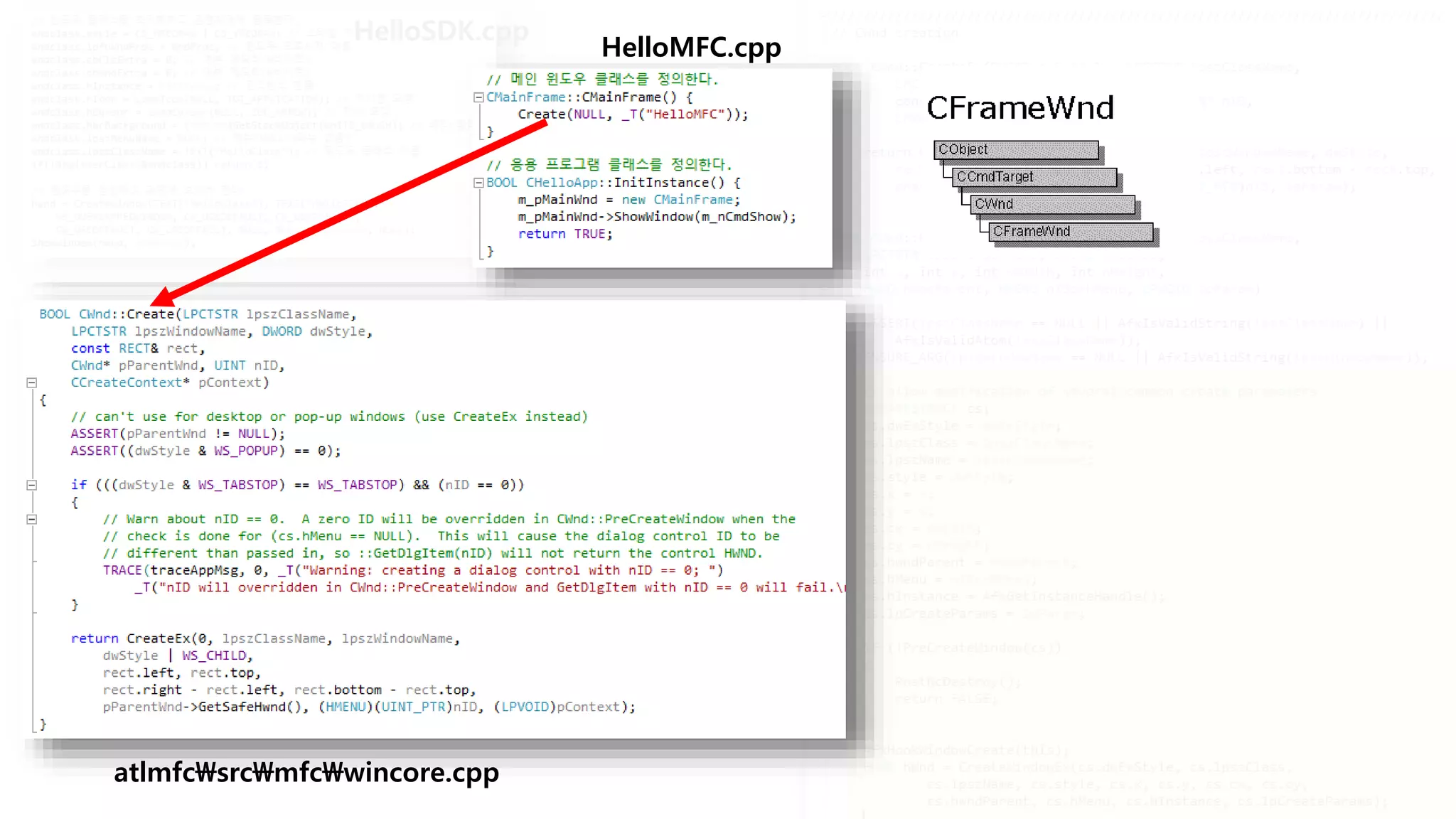 atlmfcsrcmfcwincore.cpp
HelloSDK.cpp
HelloMFC.cpp
 