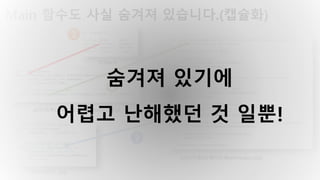 Main 함수도 사실 숨겨져 있습니다.(캡슐화)
tchar.h
atlmfcsrcmfcappmodul.cpp
atlmfcsrcmfcwinmain.cpp
HelloMFC.cpp
1
2
3
숨겨져 있기에
어렵고 난해했던 것 일뿐!
 