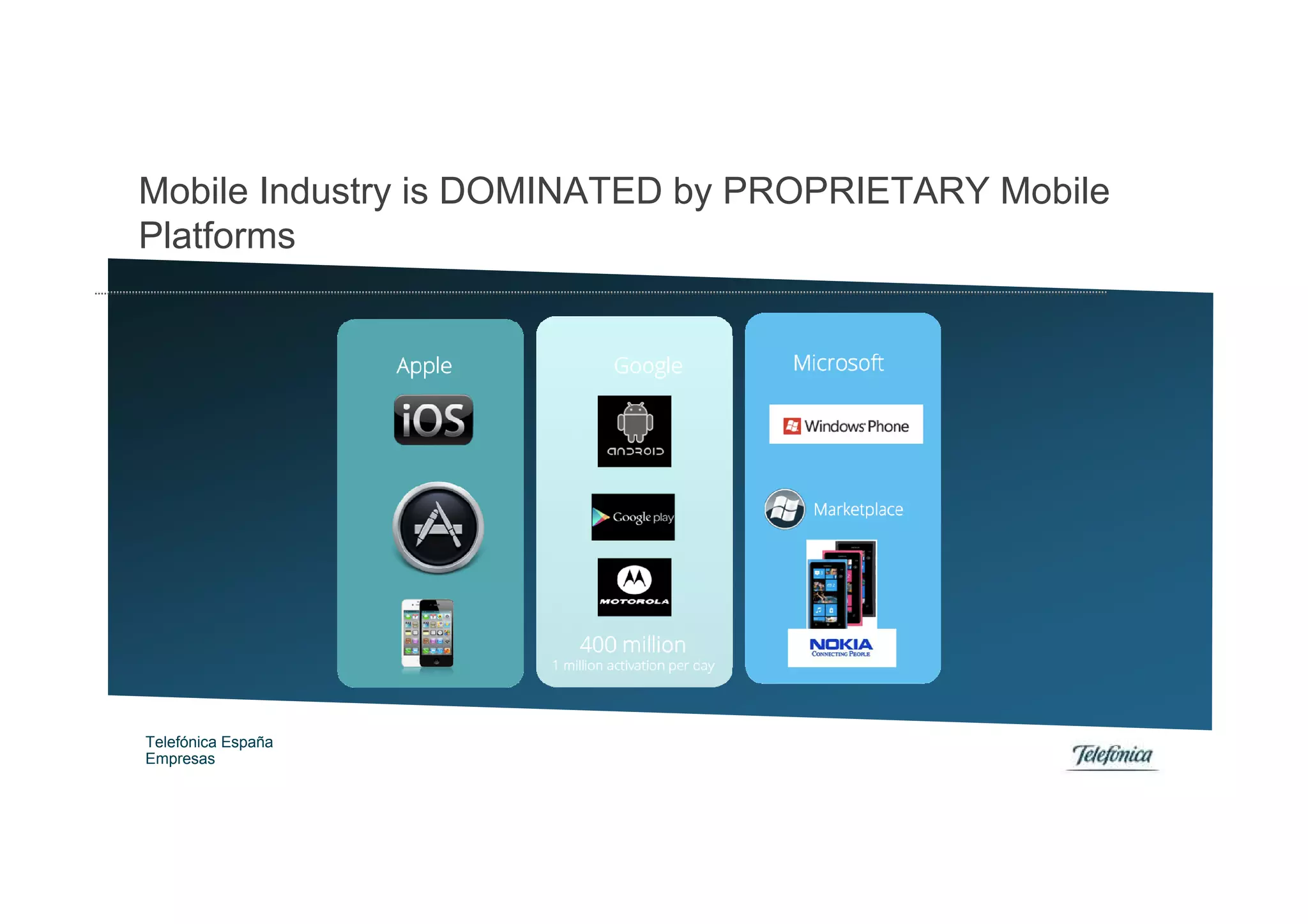 Mobile Industry is DOMINATED by PROPRIETARY Mobile
Platforms




Telefónica España
Empresas
 