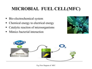 MICROBIAL FUEL CELL(MFC)
 Bio-electrochemical system
 Chemical energy to electrical energy
 Catalytic reaction of microorganisms
 Mimics bacterial interaction
Fig..Flow Diagram of MFC
 