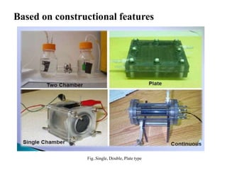 Based on constructional features
Fig..Single, Double, Plate type
 