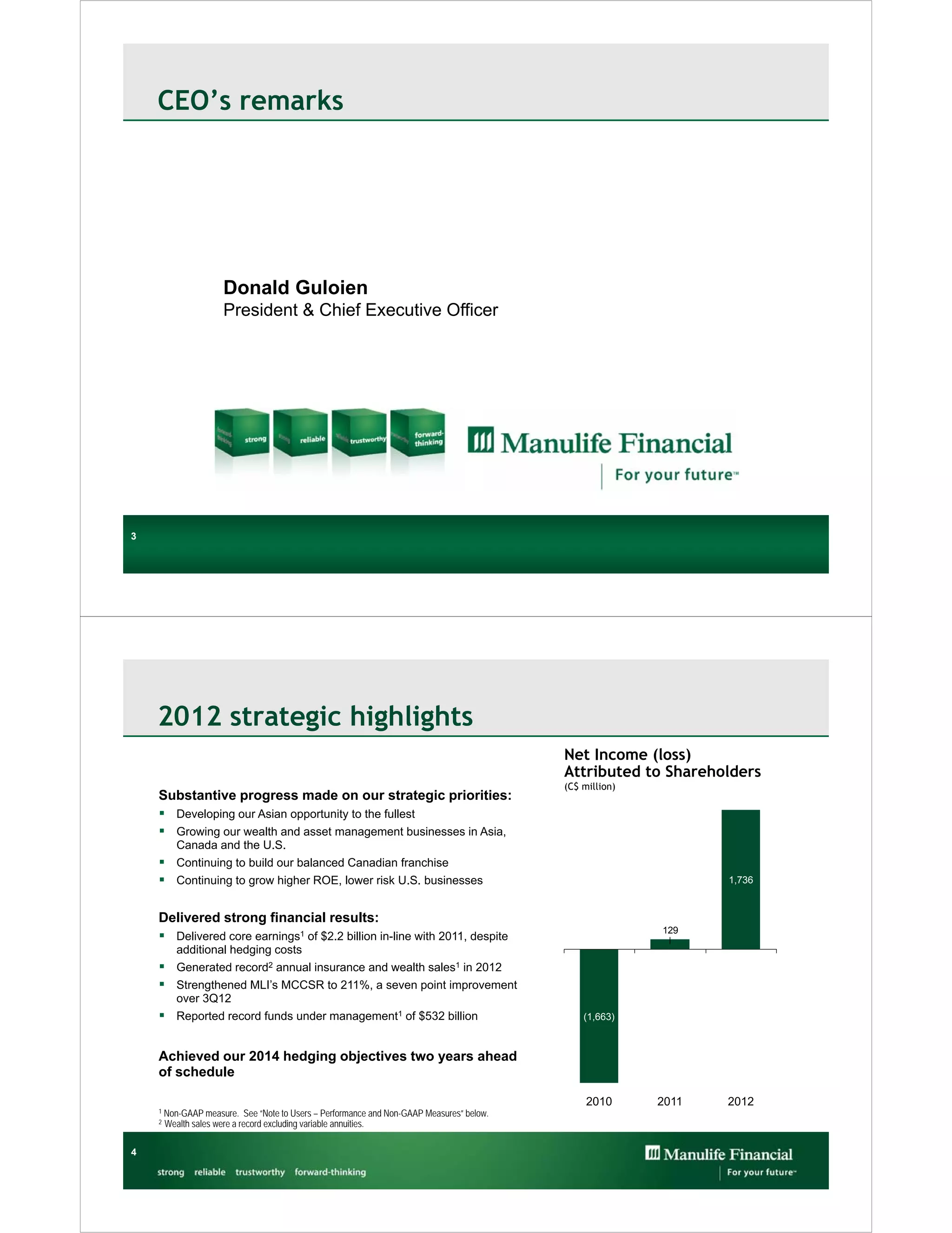 CEO’s remarks




                      Donald Guloien
                      President & Chief Executive Officer




3
3




    2012 strategic highlights
                                                                                           Net Income (loss)
                                                                                           Attributed to Shareholders
                                                                                           (C$ million)
    Substantive progress made on our strategic priorities:
     Developing our Asian opportunity to the fullest
     Growing our wealth and asset management businesses in Asia,
           Canada and the U.S.
     Continuing to build our balanced Canadian franchise
     Continuing to grow higher ROE, lower risk U.S. businesses                                                  1,736


    Delivered strong financial results:
                                                                                                          129
     Delivered core earnings1 of $2.2 billion in-line with 2011, despite
           additional hedging costs
     Generated record2 annual insurance and wealth sales1 in 2012
     Strengthened MLI’s MCCSR to 211%, a seven point improvement
           over 3Q12
     Reported record funds under management1 of $532 billion                                  (1,663)



    Achieved our 2014 hedging objectives two years ahead
    of schedule

                                                                                                2010      2011   2012
    1   Non-GAAP measure. See “Note to Users – Performance and Non-GAAP Measures” below.
    2   Wealth sales were a record excluding variable annuities.

4
 