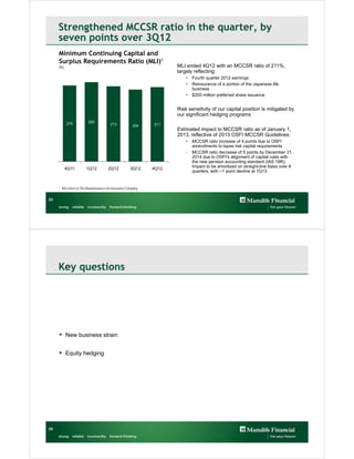 Strengthened MCCSR ratio in the quarter, by
     seven points over 3Q12
     Minimum Continuing Capital and
     Surplus Requirements Ratio (MLI)1
     (%)                                                                  MLI ended 4Q12 with an MCCSR ratio of 211%,
                                                                          largely reflecting:
                                                                             + Fourth quarter 2012 earnings
                                                                             + Reinsurance of a portion of the Japanese life
                                                                               business
                                                                             + $200 million preferred share issuance


                                                                          Risk sensitivity of our capital position is mitigated by
                                                                          our significant hedging programs
            216             225
                                           213             204     211
                                                                          Estimated impact to MCCSR ratio as of January 1,
                                                                          2013, reflective of 2013 OSFI MCCSR Guidelines:
                                                                             + MCCSR ratio increase of 4 points due to OSFI
                                                                               amendments to lapse risk capital requirements
                                                                             - MCCSR ratio decrease of 5 points by December 31,
                                                                               2014 due to OSFI's alignment of capital rules with
                                                                               the new pension accounting standard (IAS 19R);
                                                                               Impact to be amortized on straight-line basis over 8
           4Q11           1Q12            2Q12            3Q12     4Q12
                                                                               quarters, with ~1 point decline at 1Q13


     1   MLI refers to The Manufacturers Life Insurance Company.


23




     Key questions




      New business strain

      Equity hedging




24
 