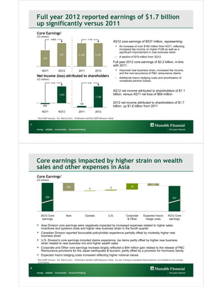 Full year 2012 reported earnings of $1.7 billion
    up significantly versus 2011
    Core Earnings1
    (C$ million)
                      +44%                                      +1%
                                                                                              4Q12 core earnings of $537 million, representing:
                                                                                               + An increase of over $160 million from 4Q11, reflecting
                                                                                                     increased fee income on higher FUM as well as a
                                                                                                     significant improvement in new business strain
                                537                   2,169              2,187
              373
                                                                                                - A decline of $19 million from 3Q12
                                                                                              Full year 2012 core earnings of $2.2 billion, in-line
                                                                                              with 2011:
            4Q11               4Q12                   2011               2012                  + Improved new business strain, increased fee income,
                                                                                                     and the non-recurrence of P&C reinsurance claims
    Net Income (loss) attributed to shareholders                                                - Additional macro hedging costs and amortization of
    (C$ million)
                                                                                                     unrealized pension losses
                       n.m.                                     n.m.
                                           1,206
                                                                                              4Q12 net income attributed to shareholders of $1.1
                               1,057                                                          billion, versus 4Q11 net loss of $69 million
                                                                         1,736


                                                       129                                    2012 net income attributed to shareholders of $1.7
             (69)                                                                             billion, up $1.6 billion from 2011
            4Q11               4Q12                   2011               2012

    1   Non-GAAP measure. See “Note to Users – Performance and Non-GAAP Measures” below.

7




    Core earnings impacted by higher strain on wealth
    sales and other expenses in Asia
    Core Earnings1
    (C$ million)

                                                                                                                                         (16)
                                        (50)                                              5                       38
                                                                  4


                556                                                                                                                                               537




           3Q12 Core                    Asia                  Canada                    U.S.                Corporate           Expected macro              4Q12 Core
            earnings                                                                                         & Other              hedge costs                earnings

     Asia Division core earnings were negatively impacted by increased expenses related to higher sales
           incentives and systems costs and higher new business strain in the fourth quarter
     Canadian Division reported favourable policyholder experience partially offset by modestly higher new
           business strain
     U.S. Division's core earnings included claims experience, tax items partly offset by higher new business
           strain related to new business mix and higher wealth sales
     Corporate and Other core earnings increase largely reflected a $44 million gain related to the release of P&C
           Reinsurance provisions for the Japan earthquake & tsunami, partly offset by a provision for Hurricane Sandy
     Expected macro hedging costs increased reflecting higher notional values
    1   Non-GAAP measure. See “Note to Users – Performance and Non-GAAP Measures” below. See also “Earnings reconciliation history below for a reconciliation of core earnings
        to net income.

8
 