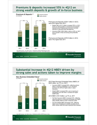 Premiums & deposits increased 55% in 4Q12 on
     strong wealth deposits & growth of in-force business
     Premiums & Deposits1,2                                     Insurance products
     (C$ millions)                                              Wealth products



                      +55%                                     +14%
                                                                                         Premiums and Deposits of $24.1 billion in 4Q12,
                              24,128                                     75,501
                                                                                         were 55% higher than 4Q11:
                                                    66,061                                   + Wealth P&D of $17.5 billion increased 76% vs. 4Q11
                               6,629
                                                                         24,221
                                                                                               driven by strong growth in mutual fund and pension
                                                                                               deposits and an institutional investment mandate
                                                    22,278
                                                                                               awarded to Manulife Asset Management
             15,917
                                                                                             + Insurance P&D of $6.6 billion, were up 18% vs. 4Q11
                                                                                               due to growth in Asia and strong Group Benefits
              5,749                                                                            results


                              17,499
                                                                         51,280
                                                                                         Premiums and Deposits of $75.5 billion in 2012,
                                                    43,783                               were 14% higher than 2011
             10,168




             4Q11              4Q12                  2011                2012
     1 Non-GAAP measure. See “Note to Users – Performance and Non-GAAP Measures” below.
     2 All P&D growth (decline) figures stated on a constant currency basis, a Non-GAAP measure. See “Note to Users – Performance and Non-GAAP Measures” below.



13




     Substantial increase in 4Q12 NBEV driven by
     strong sales and actions taken to improve margins
     New Business Embedded Value1
     (C$ million)
                                                                Insurance products
                                                                Wealth products
                                                                                         4Q12 New Business Embedded Value (NBEV) of
                      +71%                                      +7%                      $245 million, up 71% vs. 4Q11:
                                245                                      1,024               + Insurance NBEV increased 84%, reflecting actions
                                                      954                                      taken to improve profitability in U.S. Insurance,
                                                                                               business mix shift and higher sales in Japan
                                                                                               Insurance
                                                                                             + Wealth NBEV increased 59%, due to repricing of
                                129                                                            segregated fund rider fees in Canada and higher
                                                      489                 648                  wealth sales
               143
                                                                                         2012 NBEV of $1.0 billion, up 7% vs. 2011
                                                                                             + Full Year Insurance NBEV increased 33%, reflecting
               70                                                                              repricing actions on insurance businesses and higher
                                                                                               sales partially offset by lower investment yields
                                                                                             -    Full Year Wealth NBEV decreased 19%, reflecting
                                116                   465                                         higher cost of hedging for variable annuities due to
                                                                          376                     lower interest rates and lower expected bank spreads
               73




             4Q11              4Q12                  2011                2012

     1   Non-GAAP measure. See “Note to Users – Performance and Non-GAAP Measures” below.

14
 