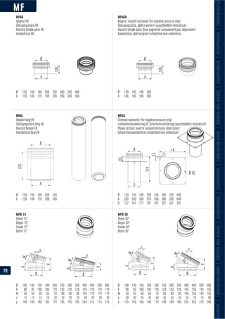 MF
310
D
65
Ø
Ø 10
A
15 15
A
Ø
970
100
A
Ø
ortment|Lieferprogramm|Détailsdespièces|Assortiment|Assortment|Lieferprogramm|Détailsdespièces|Assortiment|Assortment|Lieferprogra
MFAG MFAGA
MFSAMFAL
MFB 15 MFB 30
78
 