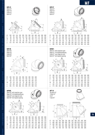 MF
Ø
x
x
K
G
L
K
y
y
90°
90°
Ø
M
G
L
M
Ø
x
x
K
K
y
y
M M
L
L
87°
87°
Ø
G
G
Ø
y
x
M
K
L
90°
ortment|Lieferprogramm|Détailsdespièces|Assortiment|Assortment|Lieferprogramm|Détailsdespièces|Assortiment|Assortment|Lieferprogra
MFB 45 MFB 87
MFB 90 MFBI87
MFBI90 MFT 45
79
 