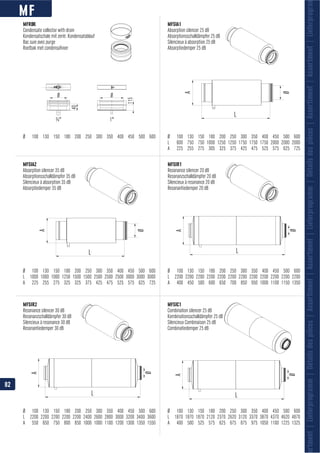 MF
115
1"¾"
40
Ø Ø
A
L
Ø
A
L
Ø
A
L
Ø
A
L
Ø
A
L
Ø
ortment|Lieferprogramm|Détailsdespièces|Assortiment|Assortment|Lieferprogramm|Détailsdespièces|Assortiment|Assortment|Lieferprogra
MFSIC1
MFSIA1
MFSIA2 MFSIR1
MFSIR2
MFRBK
Condensate collector with drain
Bac suie avec purge
82
 