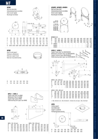 MF
75x1
75
MFMBV290-200
MFMBV3190-300
MFMBV4290-400
x
D
MFMBV2/3/4
Ø 100 130 150 180 200 250 300 350 400 450 500 600
D 150 180 200 230 250 300 350 400 450 525 575 675
x 180 210 230 260 280 330 380 430 480 535 585 685
x1 MFMBV2 - - - - - - - - - 70 70
MFMBV3 - - - - - - - - - 110 110
MFMBV4 - - - - - - - - - 105 105
BA
H
D
255 255
12 11
11
180
12
180
Ø 350, 400, 450
Ø 500, 600
D
70
35
H
301323
11
40
13
C
B
A
MFOL 1 (50 - 90 mm)
Ø 100 130 150 180 200 250
A 220 220 220 285 285 285
B 190 190 190 255 255 255
C 125 125 125 130 130 130
H 170 170 170 230 230 230
MFOL 2 (90 - 200 mm)
Ø 100 130 150 180 200 250
A 315 335 335 345 370 395
B 285 305 305 315 340 365
C 165 180 180 200 215 240
H 255 275 275 285 305 325
MFOL 1 / MFOL 2
Support light (pair) for MFMO
Wandstütze (Paar) für MFMO
Support léger (paire) MFMO
Ondersteuning licht (paar) voor MFMO
H
H
A
A
1313
13
40 13
13
13
13
13
19
19
13
220
80
110
h2
13
40
x
MFOH 2 (50 - 200 mm)
Ø 100 130 150 180 200 250 300 350 400 450 500 600
A 475 475 475 475 600 600 600 740 740 740 915 915
H 240 240 240 240 330 330 330 330 330 330 380 380
h2 - - - - 310 310 310 310 310 310 360 360
x - - - - 270 270 270 330 330 330 355 355
MFOH 4 (200 - 400 mm)
Ø 100 130 150 180 200 250 300 350 400 450 500 600
A 600 600 740 740 740 740 915 915 915 1090 1090 1090
H 330 330 330 330 330 330 380 380 380 430 430 430
h2 310 310 310 310 310 310 360 360 360 410 410 410
x 270 270 330 330 330 330 355 355 355 350 350 350
x = Max. distance to cut | Max. Kürzbereich | Distance max. de coupe | Max. inkortmaat
MFOH 2 / MFOH 4
Support heavy (pair) for MFAPO/MFAPU
Wandstütze verstärkt (Paar) für MFAPO/MFAPU
Support renforcé (paire) MFAPO/MFAPU
Ondersteuning zwaar (paar) voor MFAPO/MFAPU
55
25
Ø 6,5 (4x)
> Ø 200 (8x)
25
A
D
2210
ortment|Lieferprogramm|Détailsdespièces|Assortiment|Assortment|Lieferprogramm|Détailsdespièces|Assortiment|Assortment|Lieferprogra
MFMBV2, MFMBV3, MFMBV4
Muurbeugel verstelbaar
MFMB
Muurbeugel verstelbaar
MFMO
MFVQ
Ceiling support
5
3
0
84
 