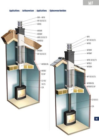 MF
Applications | Aufbauweisen | Applications | Opbouwvoorbeelden
93
 