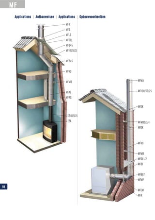 MF
Applications | Aufbauweisen | Applications | Opbouwvoorbeelden
94
 
