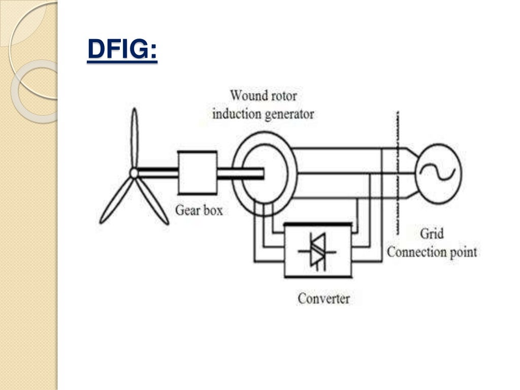 Mfc based doubled fed induction generator in wind energy conversion s…