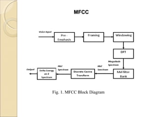 Mfcc & czt | PPT