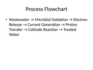 Microbial Fuel Cells: Sustainable Wastewater Treatment and Electricity ...