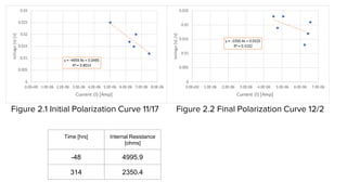 Mfc Final Project Presentation | PPTX
