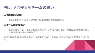 補足：AIラボとAIチームの違い
AIラボのミッション
● 臨床現場で使われる AIをいち早く届けて、臨床課題の解決に貢献する。
AIチームのミッション
● 医師向けプラットフォームに AI技術を活用したサービスを導入にし、医師への情報伝達を効率化すること
により医療の質の向上を実現する。
※ 目下のところエンジニアは全員 AIチーム所属です。AIチームのエンジニアとして AIラボの開発を行っていま
す。
 