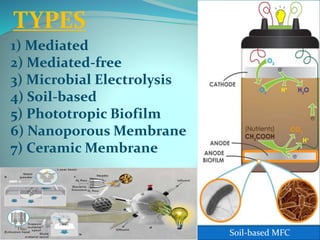 TYPES
1) Mediated
2) Mediated-free
3) Microbial Electrolysis
4) Soil-based
5) Phototropic Biofilm
6) Nanoporous Membrane
7) Ceramic Membrane
Soil-based MFC
 