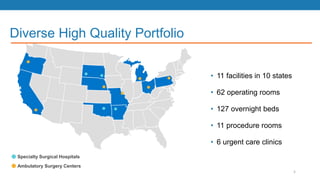 Diverse High Quality Portfolio
Specialty Surgical Hospitals
Ambulatory Surgery Centers
• 11 facilities in 10 states
• 62 operating rooms
• 127 overnight beds
• 11 procedure rooms
• 6 urgent care clinics
5
 