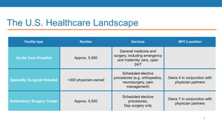 The U.S. Healthcare Landscape
Facility type Number Services MFC’s position
Acute Care Hospital Approx. 5,500
General medicine and
surgery, including emergency
and maternity care, open
24/7
Specialty Surgical Hospital <300 physician-owned
Scheduled elective
procedures (e.g. orthopedics,
neurosurgery, pain
management)
Owns 4 in conjunction with
physician partners
Ambulatory Surgery Center Approx. 5,500
Scheduled elective
procedures;
Day surgery only
Owns 7 in conjunction with
physician partners
8
 