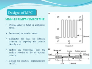 Designs of MFC 