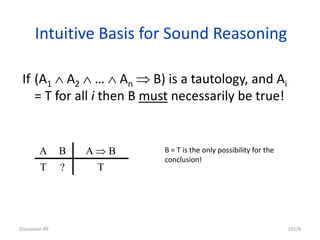Intuitive Basis for Sound Reasoning
If (A1  A2  …  An  B) is a tautology, and Ai
= T for all i then B must necessarily be true!
Discussion #9 101/9
A B A  B
T ? T
B = T is the only possibility for the
conclusion!
 