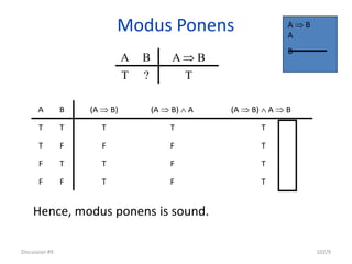 Modus Ponens
Discussion #9 102/9
T
T
T
T
F
F
F
T
T
T
F
T
F
F
T
F
F
T
T
T
(A  B)  A  B
(A  B)  A
(A  B)
B
A
A B A  B
T ? T
Hence, modus ponens is sound.
A  B
A
B
 