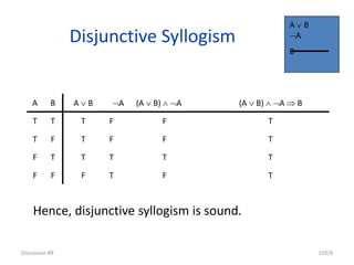 Disjunctive Syllogism
Discussion #9 103/9
T
T
F
F
T
T
T
T
F
T
F
F
F
T
T
T
A
F
F
T
F
F
T
T
T
(A  B)  A  B
(A  B)  A
A  B
B
A
Hence, disjunctive syllogism is sound.
A  B
A
B
 