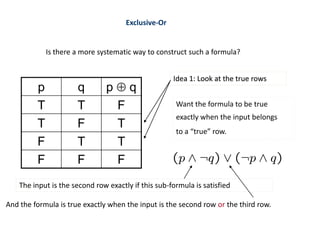 Exclusive-Or
Is there a more systematic way to construct such a formula?
p q p  q
T T F
T F T
F T T
F F F
Idea 1: Look at the true rows
Idea 1: Look at the true rows
Idea 1: Look at the true rows
Want the formula to be true
exactly when the input belongs
to a “true” row.
The input is the second row exactly if this sub-formula is satisfied
And the formula is true exactly when the input is the second row or the third row.
 