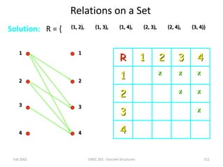 Fall 2002 CMSC 203 - Discrete Structures 111
Relations on a Set
Solution: R = { (1, 2), (1, 3), (1, 4), (2, 3), (2, 4), (3, 4)}
R 1 2 3 4
1
2
3
4
1 1
2
3
4
2
3
4
X X X
X X
X
 
