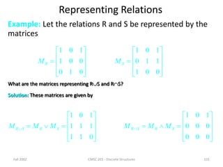 Fall 2002 CMSC 203 - Discrete Structures 131
Representing Relations
Example: Let the relations R and S be represented by the
matrices














0
1
1
1
1
1
1
0
1
S
R
S
R M
M
M











0
0
1
1
1
0
1
0
1
S
M
What are the matrices representing RS and RS?
Solution: These matrices are given by














0
0
0
0
0
0
1
0
1
S
R
S
R M
M
M











0
1
0
0
0
1
1
0
1
R
M
 