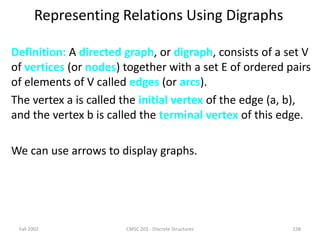 Fall 2002 CMSC 203 - Discrete Structures 138
Representing Relations Using Digraphs
Definition: A directed graph, or digraph, consists of a set V
of vertices (or nodes) together with a set E of ordered pairs
of elements of V called edges (or arcs).
The vertex a is called the initial vertex of the edge (a, b),
and the vertex b is called the terminal vertex of this edge.
We can use arrows to display graphs.
 