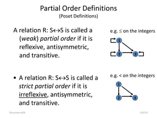 Discussion #28 155/13
Partial Order Definitions
(Poset Definitions)
A relation R: SS is called a
(weak) partial order if it is
reflexive, antisymmetric,
and transitive.
1
2 3
• A relation R: SS is called a
strict partial order if it is
irreflexive, antisymmetric,
and transitive.
1
2 3
e.g.  on the integers
e.g. < on the integers
 