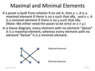Discussion #28 163/13
Maximal and Minimal Elements
If a poset is built from relation R on set A, then y  A is a
maximal element if there is no x such that xRy, and x  A
is a minimal element if there is no y such that xRy.
(Note: We either need the poset to be strict or x  y.)
In a Hasse diagram, every element with no element “above”
it is a maximal element, whereas every element with no
element “below” it is a minimal element.
Maximal elements
Minimal elements
 
