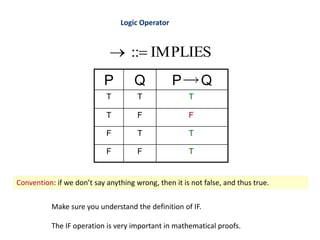 IMPLIES
::

Logic Operator
T
T
F
T
P Q
F
F
T
F
F
T
T
T
Q
P
Convention: if we don’t say anything wrong, then it is not false, and thus true.
Make sure you understand the definition of IF.
The IF operation is very important in mathematical proofs.
 