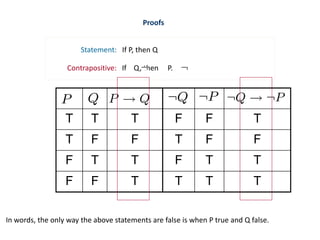 Proofs
Statement: If P, then Q
Contrapositive: If Q, then P.
F F T
T F F
F T T
T T T
T T T
T F F
F T T
F F T
In words, the only way the above statements are false is when P true and Q false.
 