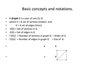 Basic concepts and notations.
• A Graph G is a pair of sets (V, E)
• where V = A set of vertices (nodes) and
• E = A set of edges (lines)
• V(G) = Set of vertices in G.
• E(G) = Set of edges in G.
• V(G)  = Number of vertices in graph G = Order of G.
• E(G)  = Number of edges in graph G = Size of G .
• a b
• c d
* *
* *
 