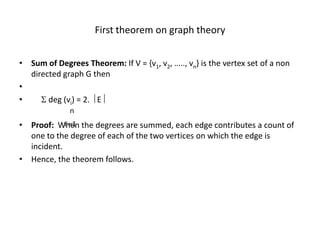 First theorem on graph theory
• Sum of Degrees Theorem: If V = {v1, v2, ….., vn} is the vertex set of a non
directed graph G then
•
•  deg (vi) = 2.  E
• Proof: When the degrees are summed, each edge contributes a count of
one to the degree of each of the two vertices on which the edge is
incident.
• Hence, the theorem follows.
i =1
n
 