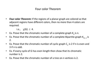 Four color Theorem
• Four color Theorem: If the regions of a planar graph are colored so that
adjacent regions have different colors, then no more than 4 colors are
required.
i.e., (G)  4.
• Ex. Prove that the chromatic number of a complete graph Kn is n.
• Ex. Prove that the chromatic number of a complete Bipartite graph Km, n is
2.
• Ex. Prove that the chromatic number of cyclic graph Cn is 2 if n is even and
3 if n is odd.
• Ex. If every cycle of G has even length then show that its chromatic
number is 2.
• Ex. Prove that the chromatic number of a tree on n vertices is 2.
 