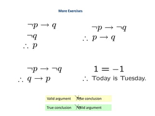 More Exercises
Valid argument True conclusion
True conclusion Valid argument
 