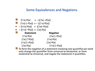 Some Equivalences and Negations
(x) P(x)  {(x) P(x)}
(x) {P(x)}   {( x) P(x)}
 {(x) P(x)}  {(x)P(x)}
 {(x) ~P(x)}  (x) P(x)
Statement Negation
(x) P(x) (x) [P(x)]
(x) [~P(x)] (x) P(x)
(x) [P(x)] (x) P(x)
(x) P(x) (x) [P(x)]
To form the negation of a statement involving one quantifier,we need
only change the quantifier from universal to existential, or from
existential to Universal, and negate the statement it quantifies.
 