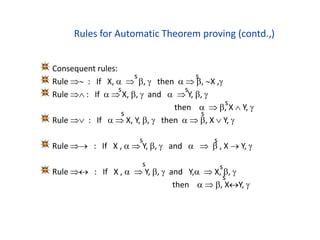 Rules for Automatic Theorem proving (contd.,)
Consequent rules:
Rule  : If X,   ,  then   , X ,
Rule  : If   X, ,  and   Y, , 
then   , X  Y, 
Rule  : If   X, Y, ,  then   , X  Y, 
Rule  : If X ,   Y, ,  and    , X  Y, 
Rule  : If X ,   Y, ,  and Y,  X, , 
then   , XY, 
s s
s s
s s
s
s s
s s
s
 