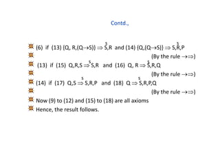 Contd.,
(6) if (13) {Q, R,(QS)}  S,R and (14) {Q,(QS)}  S,R,P
(By the rule )
(13) if (15) Q,R,S  S,R and (16) Q, R  S,R,Q
(By the rule )
(14) if (17) Q,S  S,R,P and (18) Q  S,R,P,Q
(By the rule )
Now (9) to (12) and (15) to (18) are all axioms
Hence, the result follows.
s s
s s
s s
 
