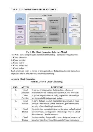 Dr.M.Florence Dayana-Cloud Computing-Unit - 1.pdf