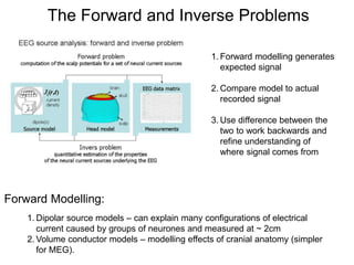 The Forward and Inverse Problems
1. Forward modelling generates
expected signal
2. Compare model to actual
recorded signal
3. Use difference between the
two to work backwards and
refine understanding of
where signal comes from
Forward Modelling:
1. Dipolar source models – can explain many configurations of electrical
current caused by groups of neurones and measured at ~ 2cm
2. Volume conductor models – modelling effects of cranial anatomy (simpler
for MEG).
 