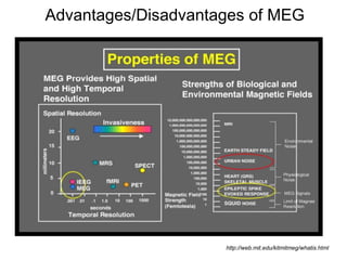 Advantages/Disadvantages of MEG
http://web.mit.edu/kitmitmeg/whatis.html
 