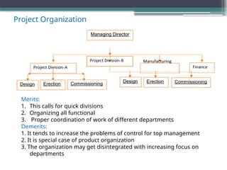 Project Organization
Merits:
1. This calls for quick divisions
2. Organizing all functional
3. Proper coordination of work of different departments
Demerits:
1. It tends to increase the problems of control for top management
2. It is special case of product organization
3. The organization may get disintegrated with increasing focus on
departments
 