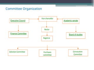 Committee Organization
 