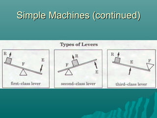 Simple Machines (continued)
 