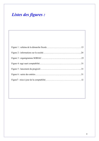 Listes des figures :
4
Figure 1 : schéma de la démarche fiscale…………………………………………15
Figure 2 : informations sur la société……………………………………………..24
Figure 3 : organigramme SORIAC………………………………………………..25
Figure 4: sage saari comptabilité………………………………………………….31
Figure 5 : lancement du progiciel………………………………………………....31
Figure 6 : saisie des entrées……………………………………………………….31
Figure7 : mise à jour de la comptabilité………………………………………………32
 